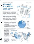 We asked... You told us: Value of Home and Monthly Rent
