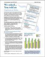 We asked... You told us: Employment Status