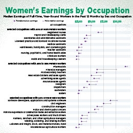 WomensOccupstions_2018