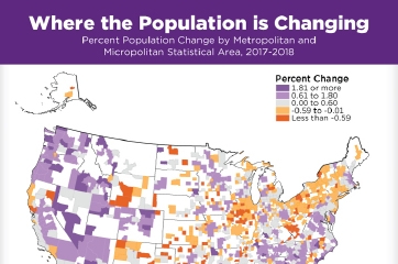 Percent Population Change by Metro/Micro Area: 2017-2018