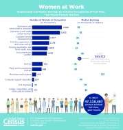 Womens-Earnings-by-Occupation---FINAL