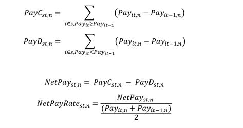 Pay creation, destruction, net change, and net change rate for firms classified in groups