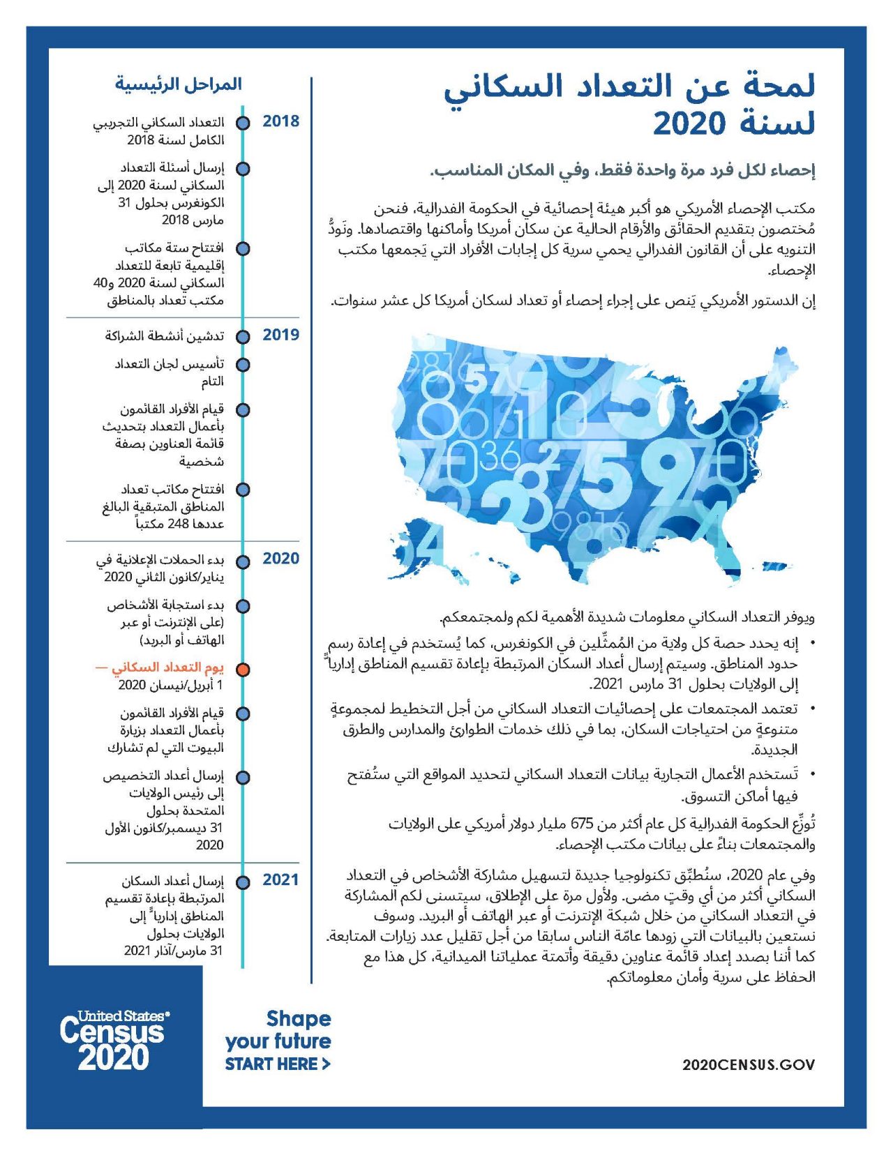2020 لمحة عن التعداد السكاني لسنة