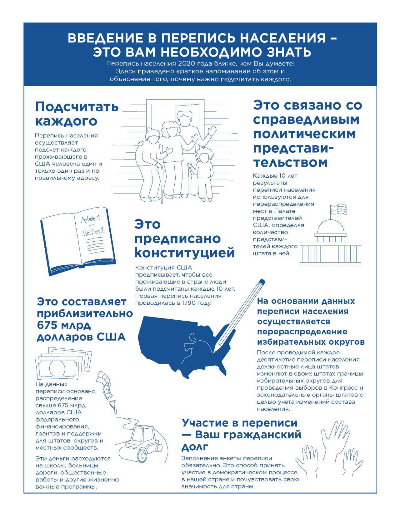 ВВЕДЕНИЕ В ПЕРЕПИСЬ НАСЕЛЕНИЯ – ЭТО ВАМ НЕОБХОДИМО ЗНАТЬ (1)
