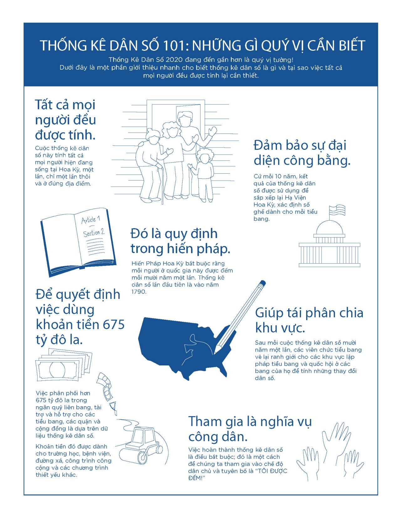 THỐNG KÊ DÂN SỐ 101: NHỮNG GÌ QUÝ VỊ CẦN BIẾT (1)