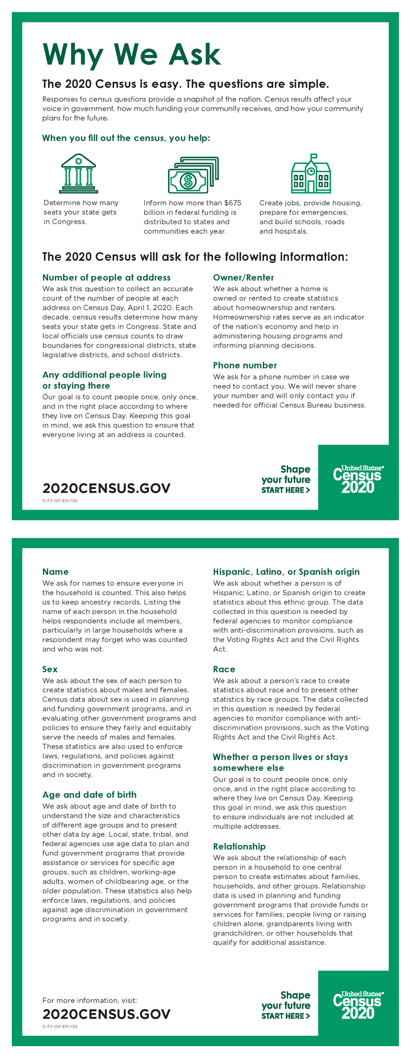 Why We Ask Each 2020 Census Question