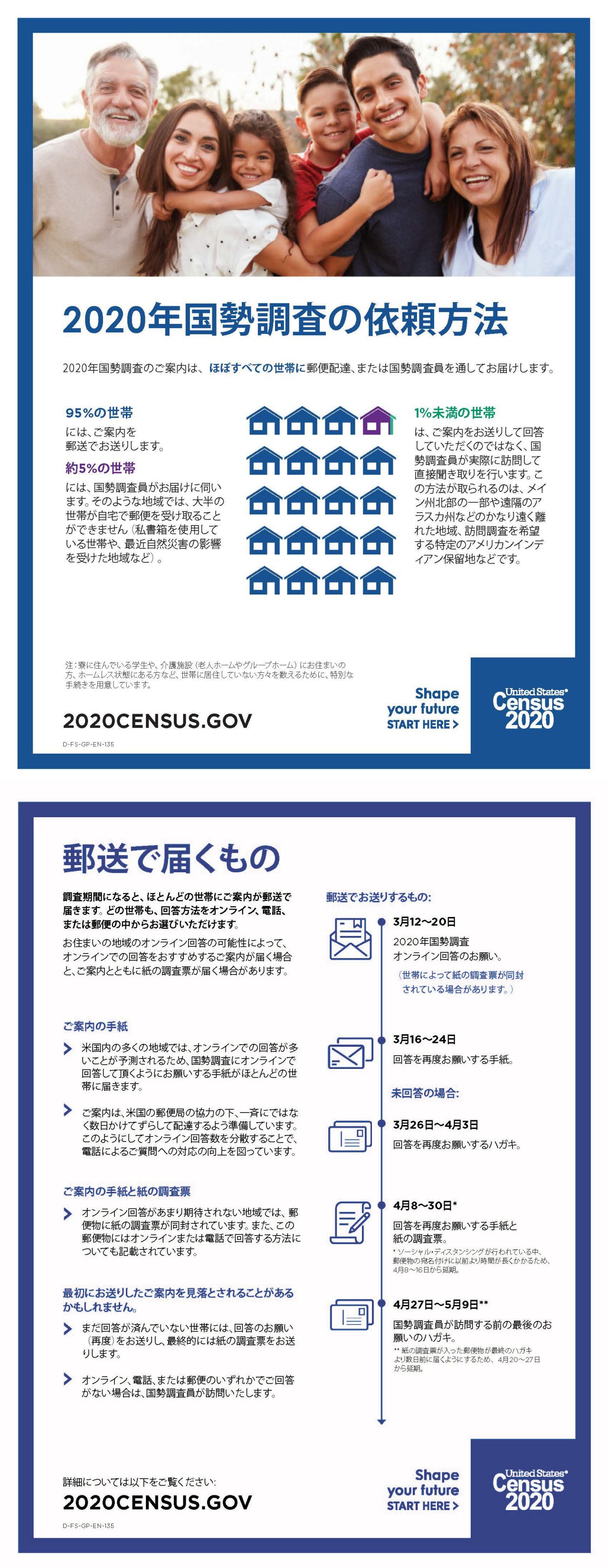 2020年国勢調査の依頼方法