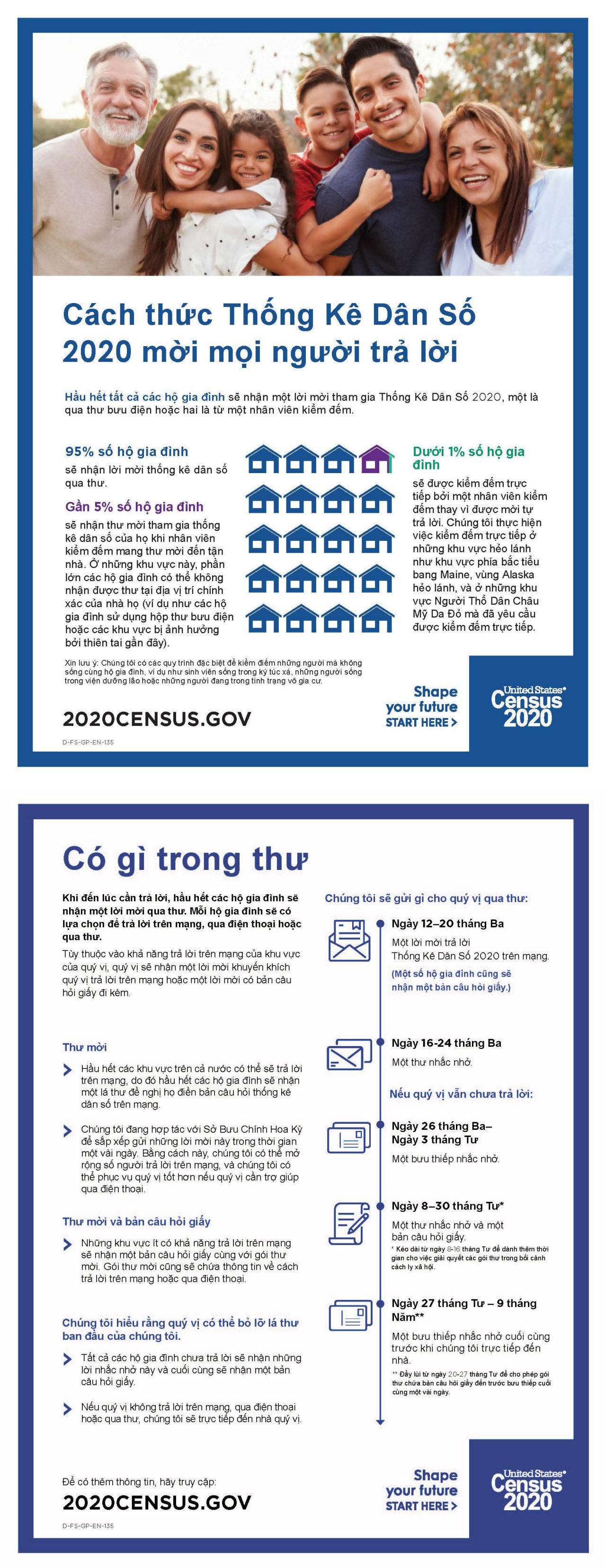 Cách thức Thống Kê Dân Số 2020 mời mọi người trả lời