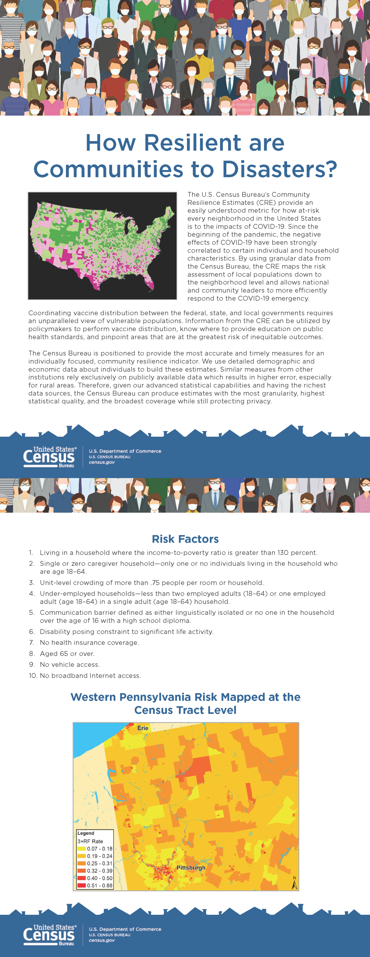 How Resilient are Communities to Disasters?