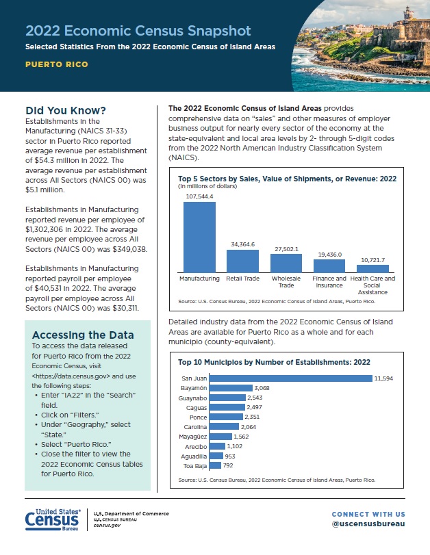2022 Economic Census Snapshot Puerto Rico