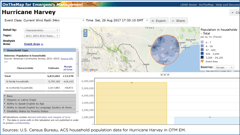 Screenshot of Hurricane Harvey page