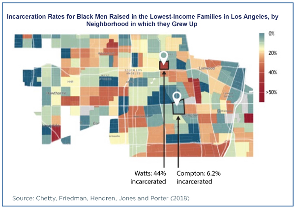 Incarceration Rates for Black Men Raised in the Lowest-Income Families in Los Angeles, by Neighborhood in which they Grew Up