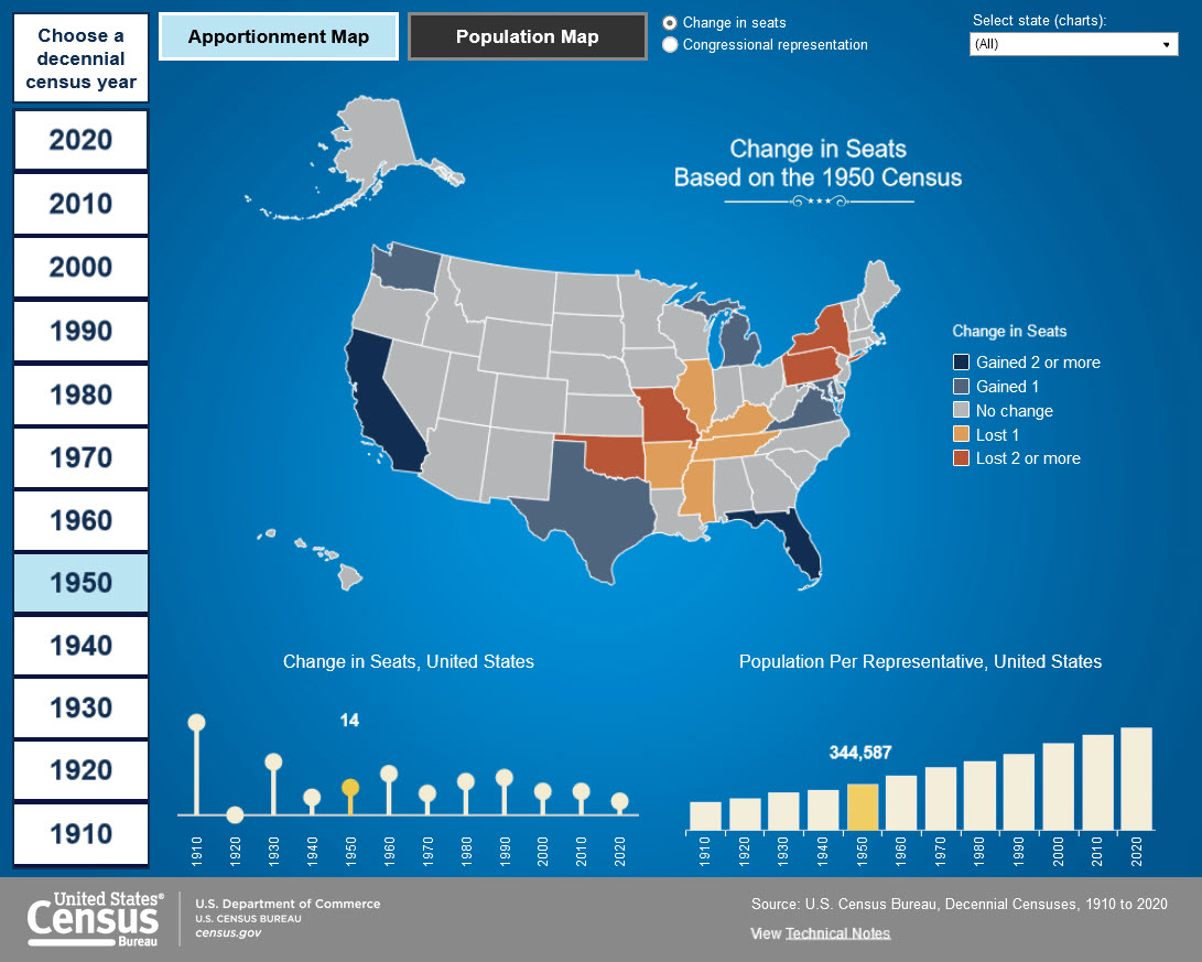 Historical Apportionment Data Map