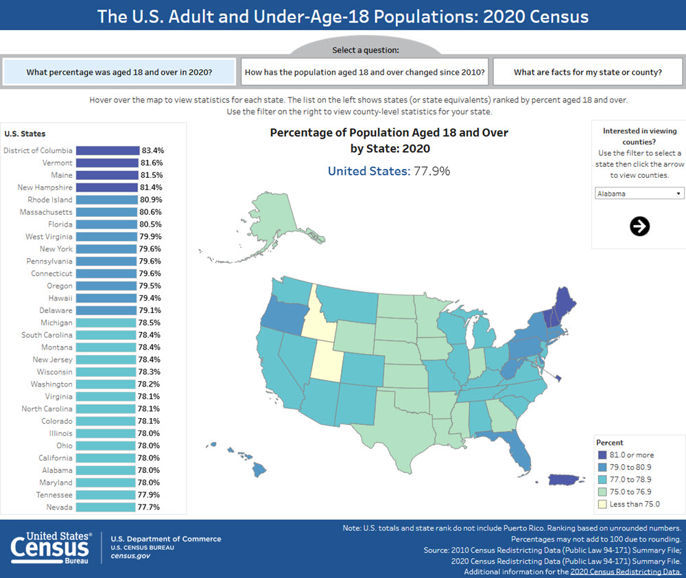 The U.S. Adult and Under-Age-18 Populations: 2020 Census
