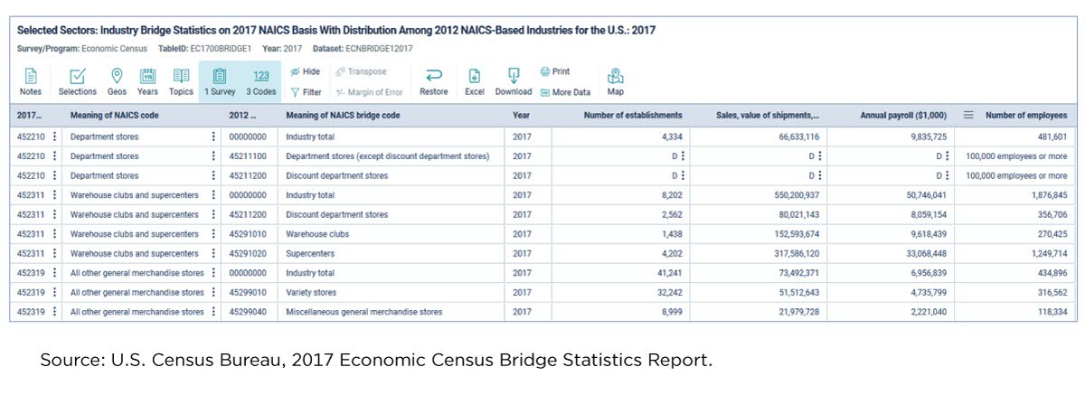 Figure 4. Selected Sectors: Industry Bridge Statistics on 2017 NAICS Basis With Distribution Among 2012 NAICS-Based Industries for the U.S.: 2017