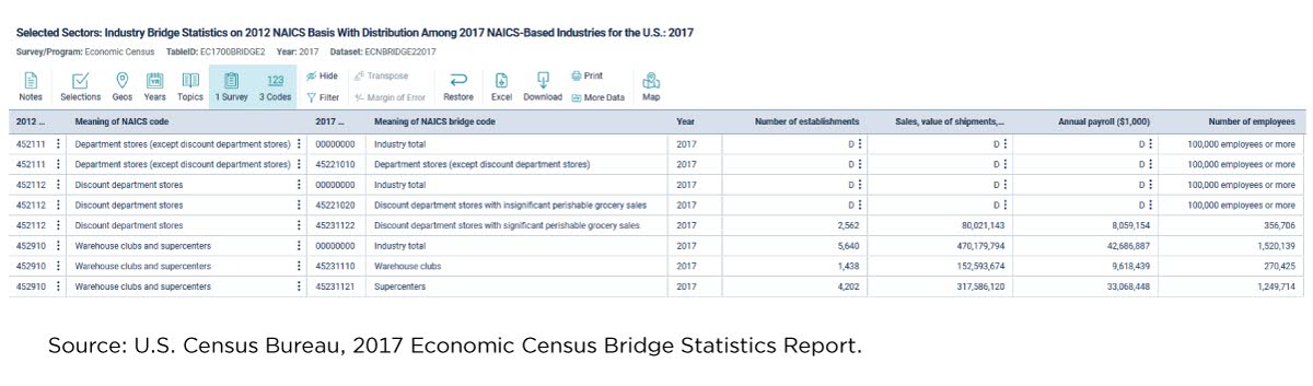 Figure 5. Selected Sectors: Industry Bridge Statistics on 2012 NAICS Basis With Distribution Among 2017 NAICS-Based Industries for the U.S.: 2017