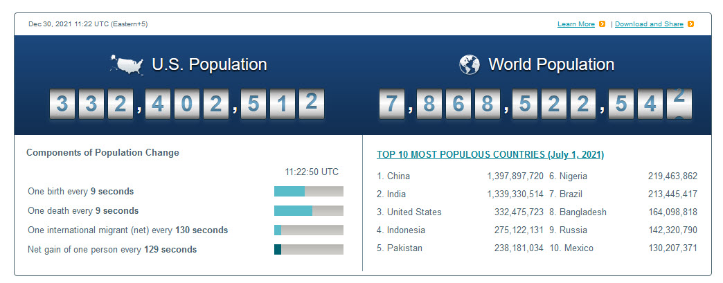 Figure 2. Population Clock