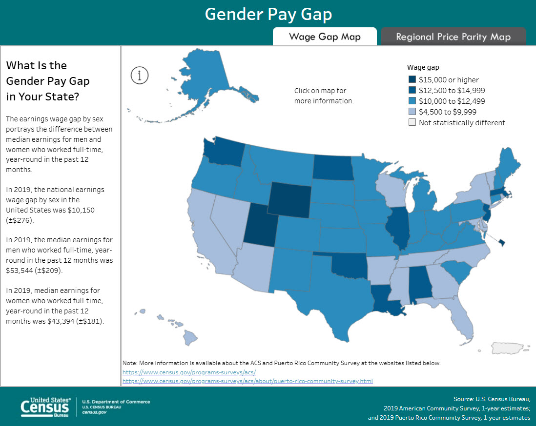 Gender Pay Gap Data Visualization