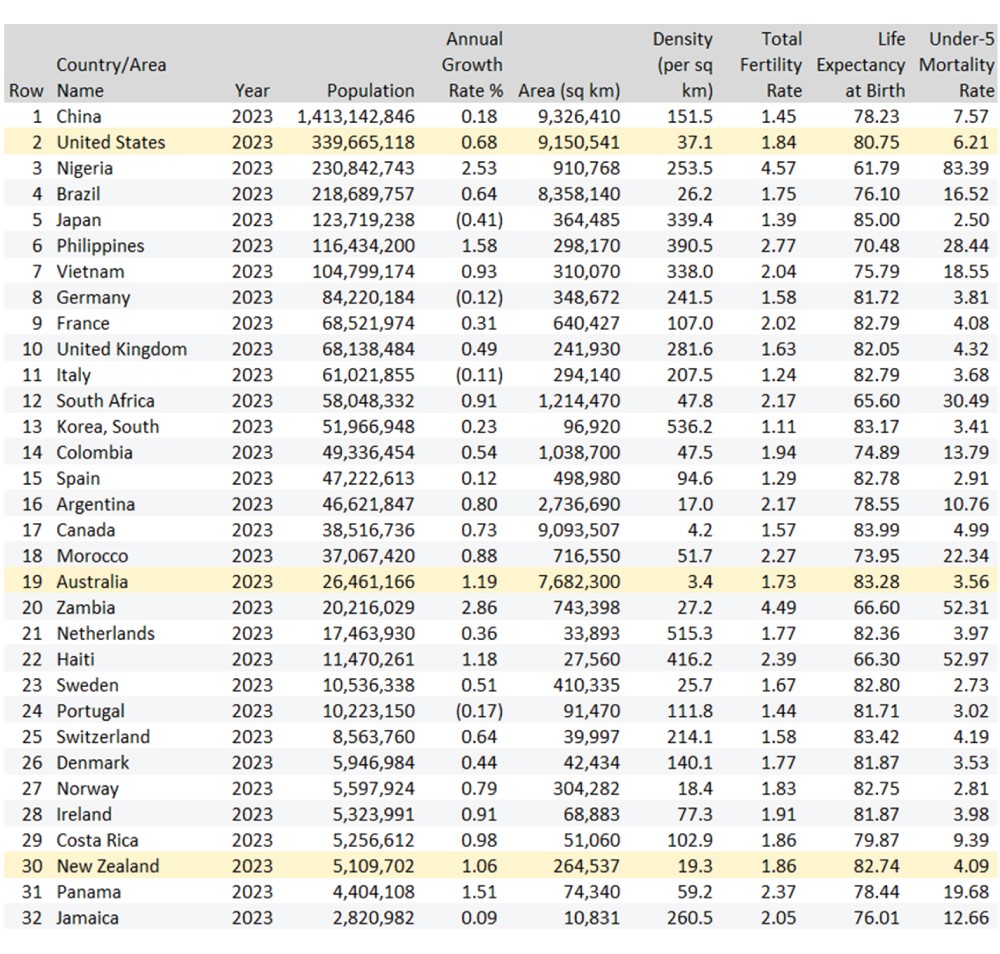 Table of countries playing in the world cup