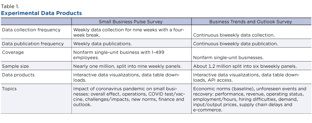 Experimental Data Products Table