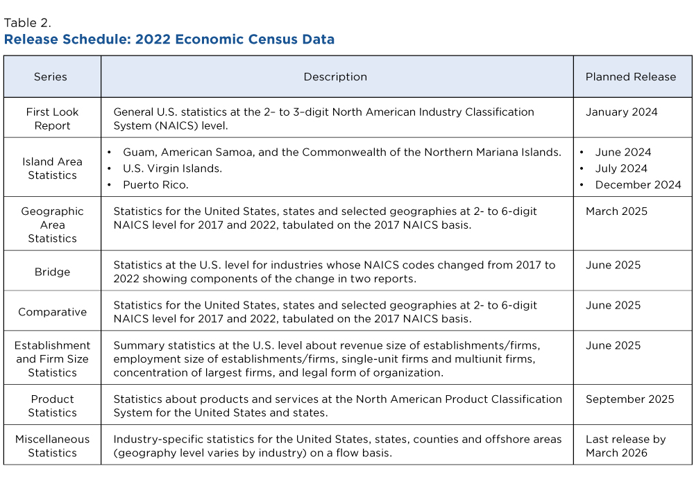 Table 2. Release Schedule: 2022 Economic Census Data