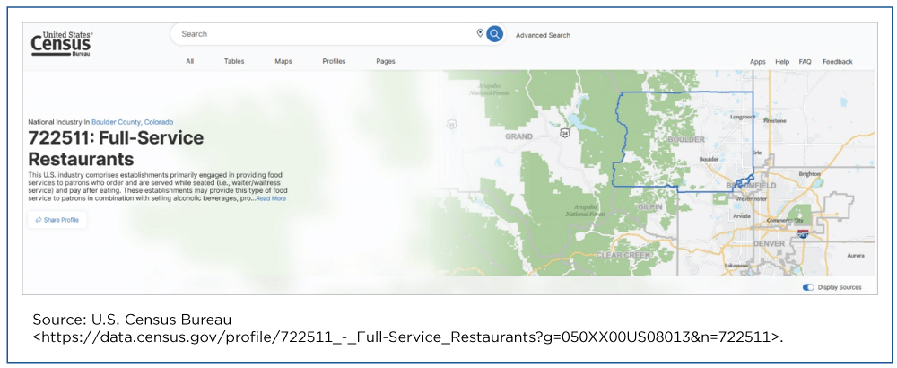 Geographic Area Statistics for NAICS: 722511