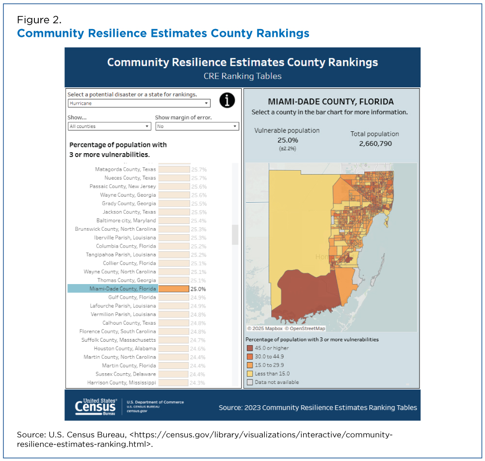 Figure 2. Community Resilience Estimates County Rankings