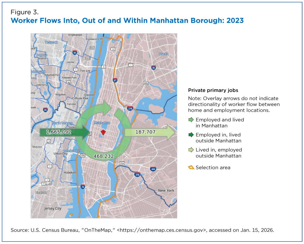 Figure 3. Worker Flows Into, Out of and Within Manhattan Borough: 2023