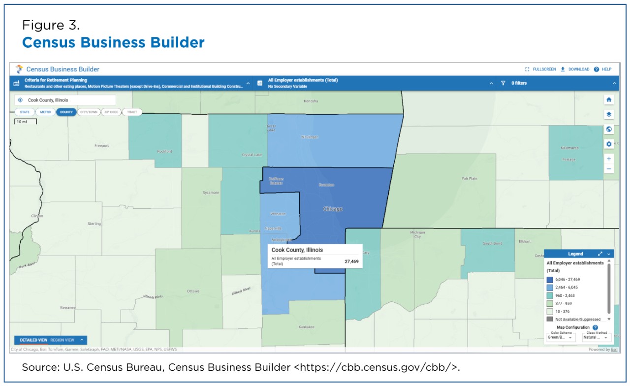 Figure 3. Census Business Builder