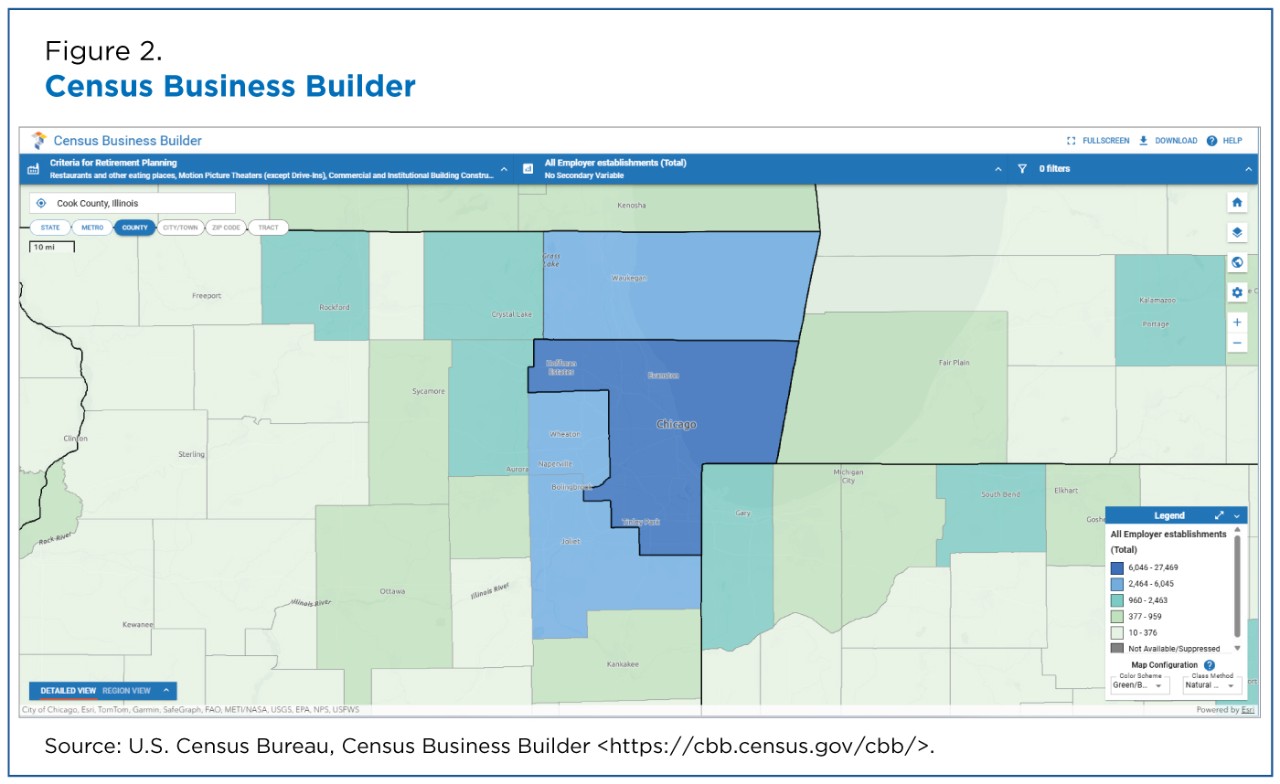 Figure 2. Census Business Builder