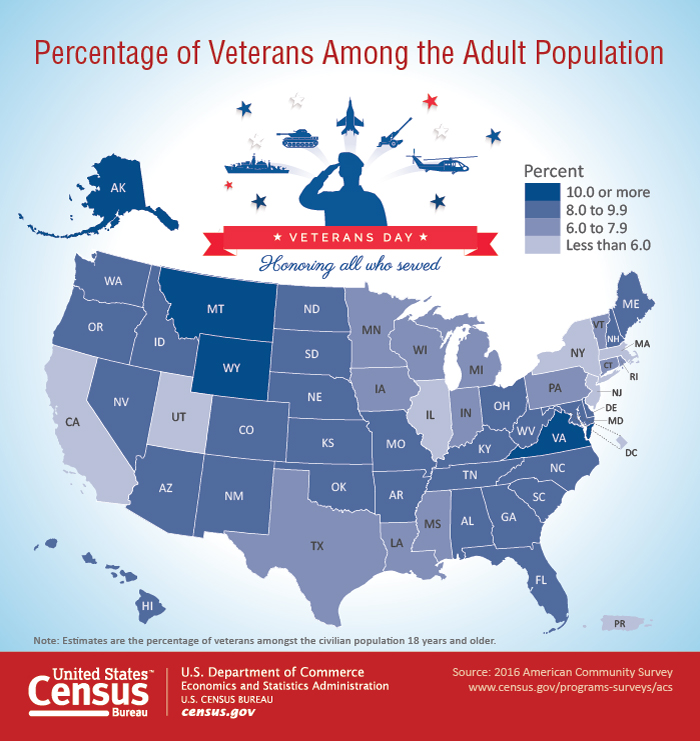 Percentage of Veterans Among the Adult Population