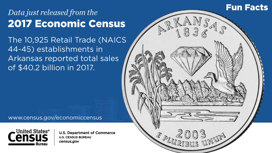 Arkansas, 2017 Economic Fun Facts