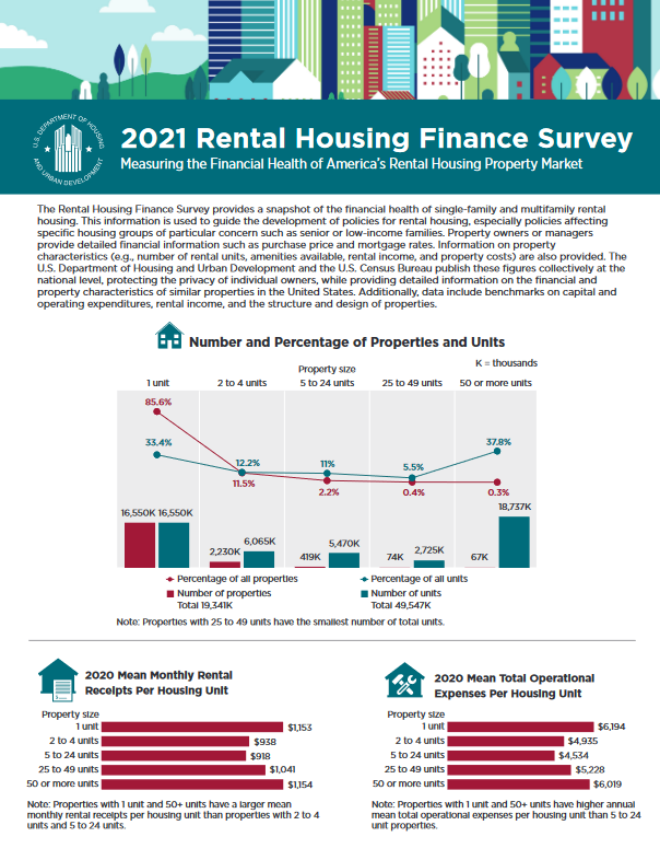 2021 RHFS Infographic