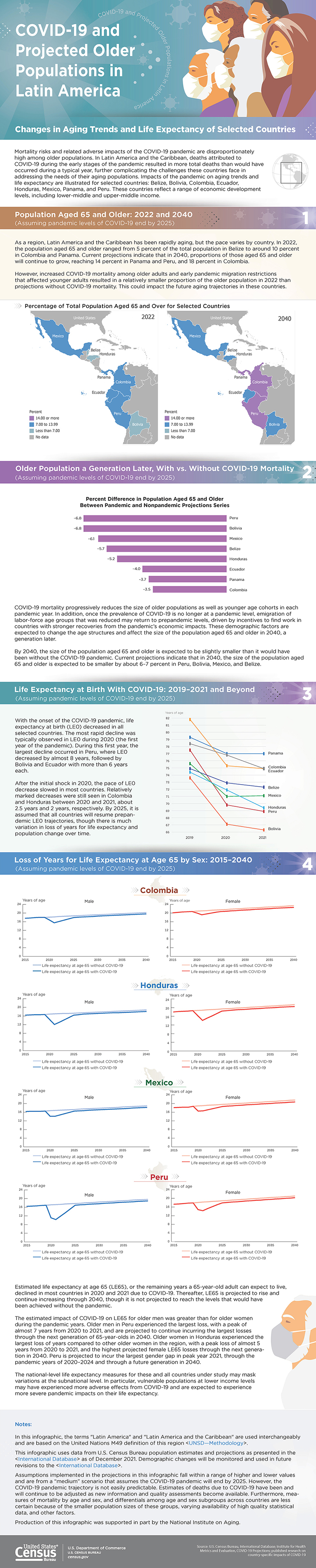 COVID-19 and Projected Older Populations in Latin America