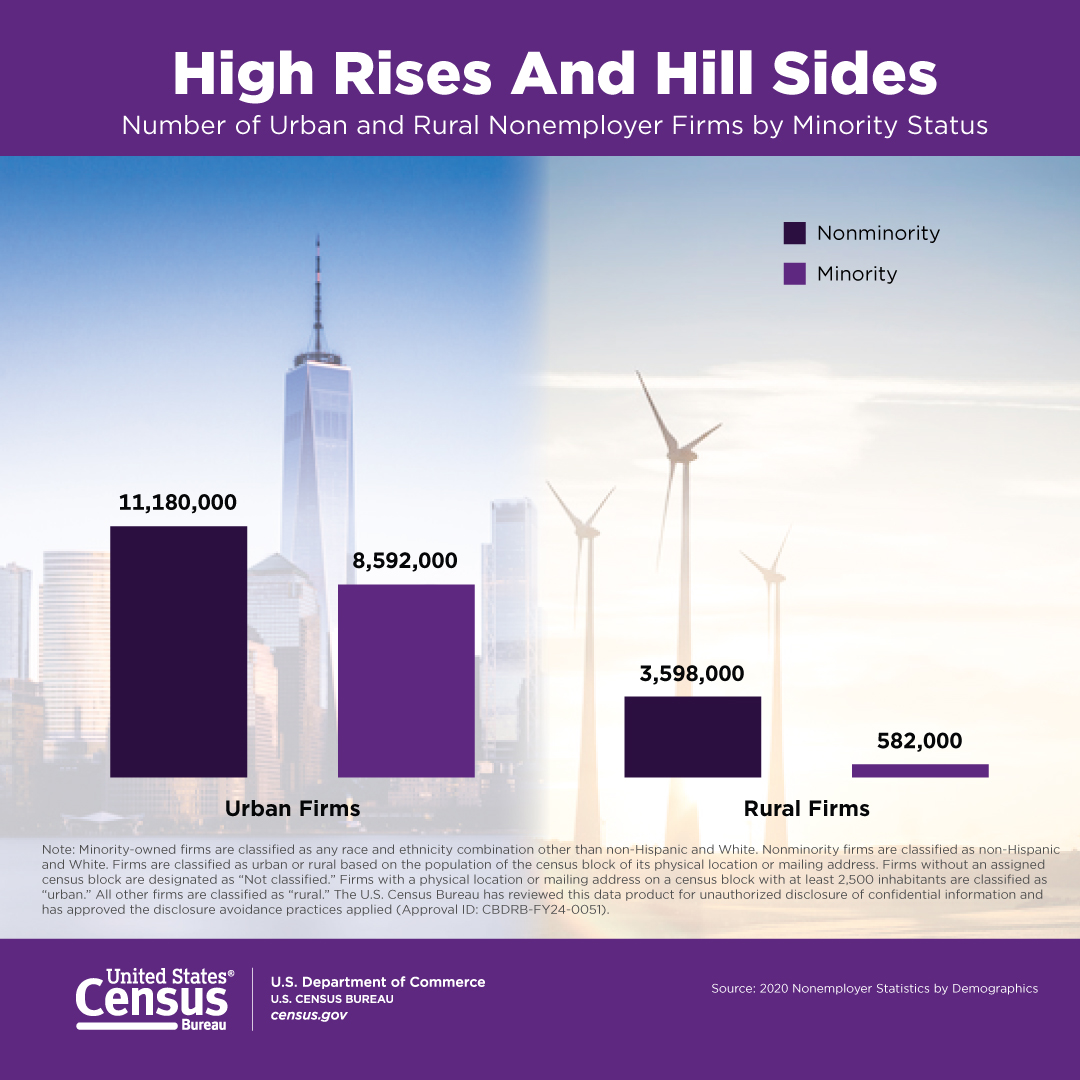 Hill Rises and Hill Sides