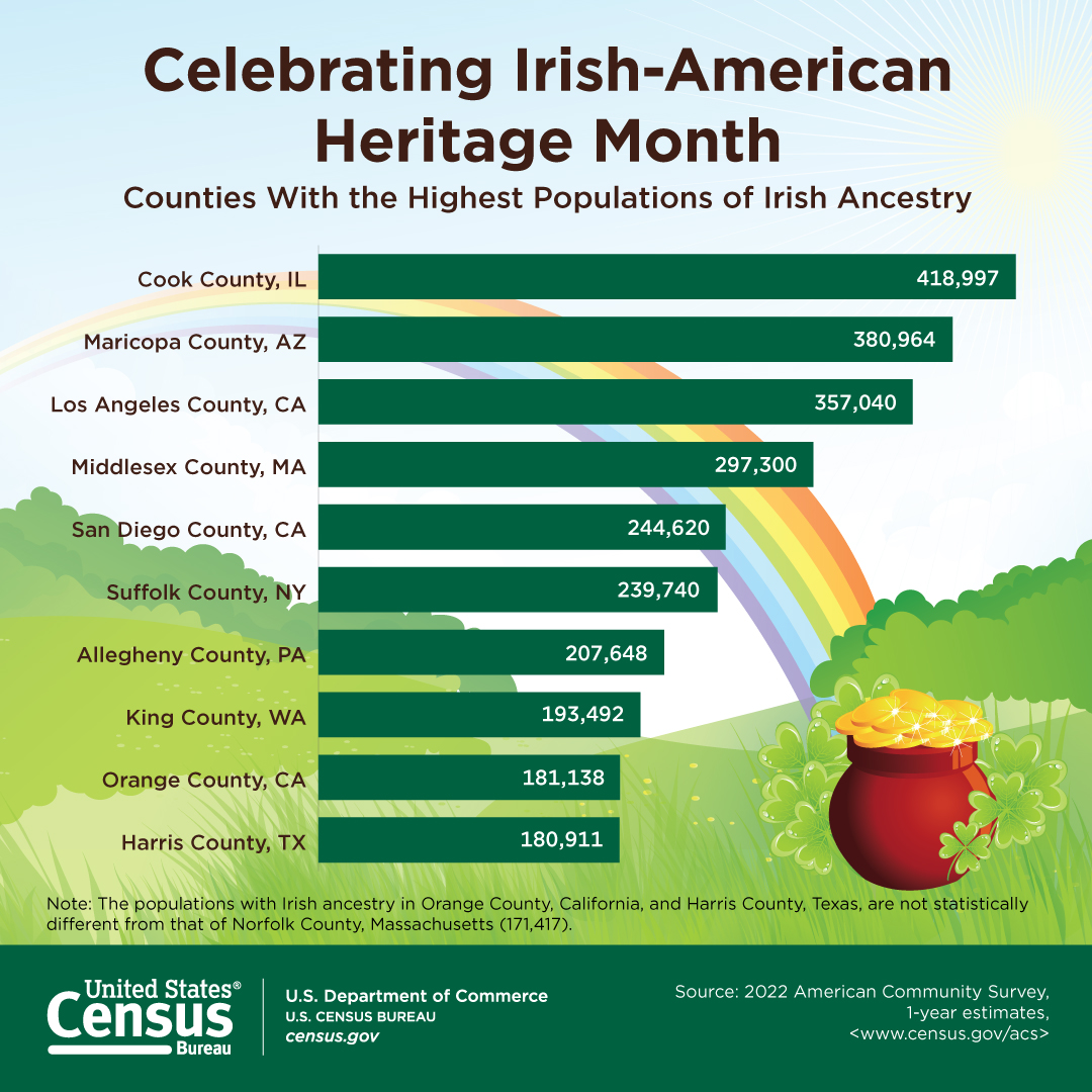 Celebrating Irish-American Heritage Month