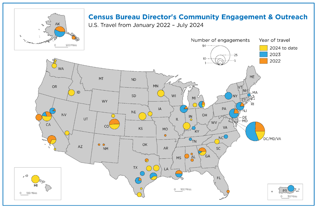 Census Bureau Director's Community Engagement & Outreach