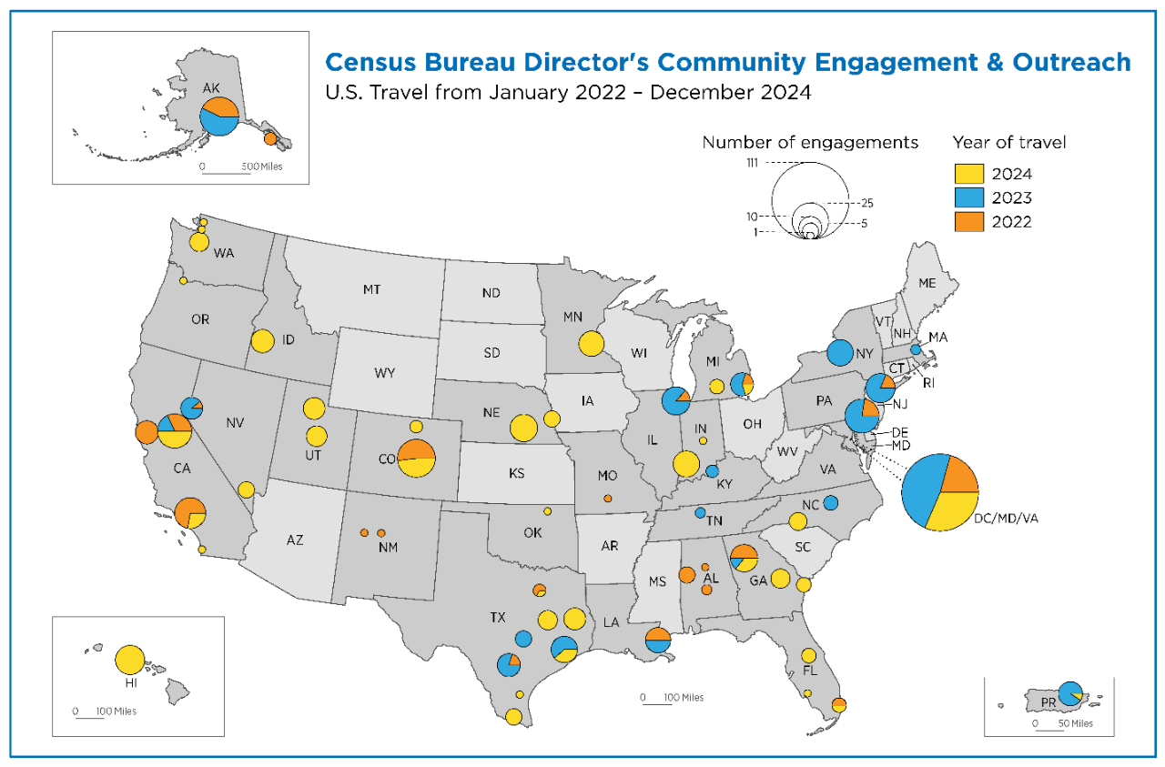 Census Bureau Director's Community Engagement & Outreach