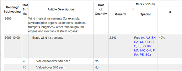 HTS numbers for brass-wind instruments