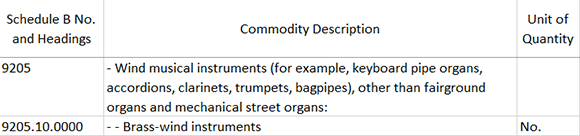 Code for brass-wind instruments in Schedule B