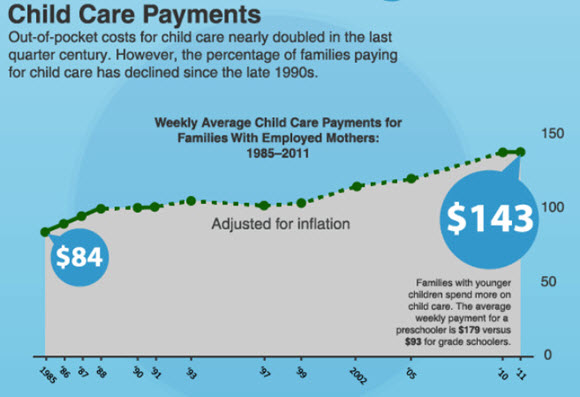 Child Care Payments