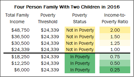 Four Person Family With Two Children in 2016