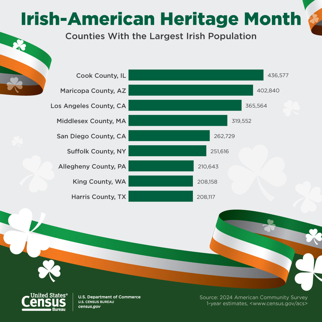 Irish-American Heritage Month