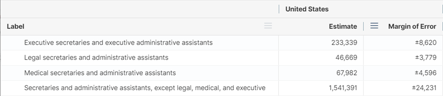 Table B24124, Detailed Occupation for the Full-Time, Year-Round Civilian Employed Population 16 Years And Over