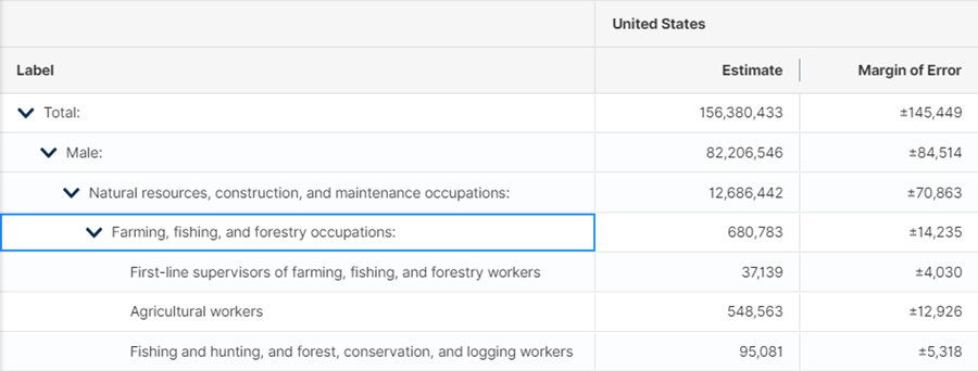 Table B24010, Sex by Occupation for the Civilian Employed Population 16 Years and Over