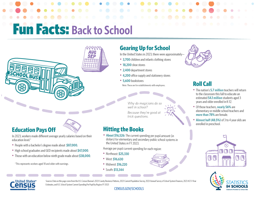 Fun Facts: Back to School