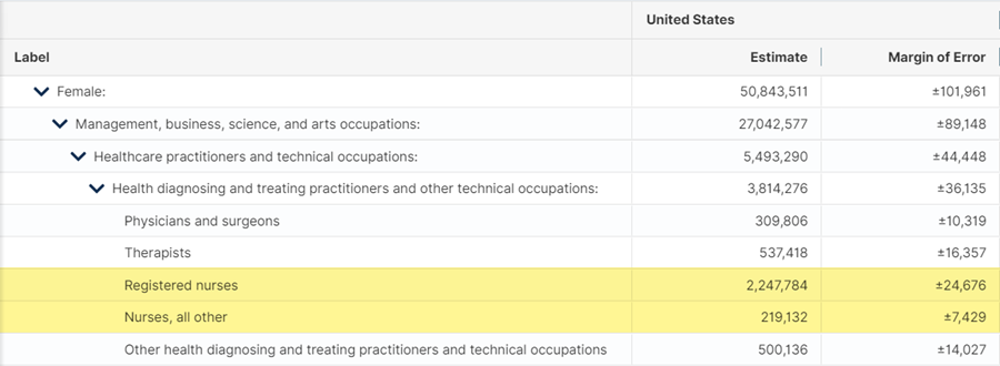 Table B24020, Sex by Occupation, Female