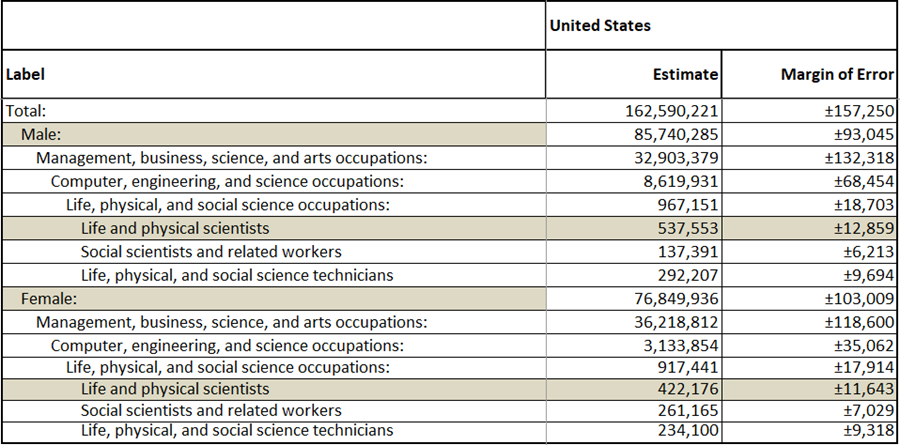 Table B24124, Detailed Occupation for the Full-Time, Year-Round Civilian Employed Population 16 Years and Over