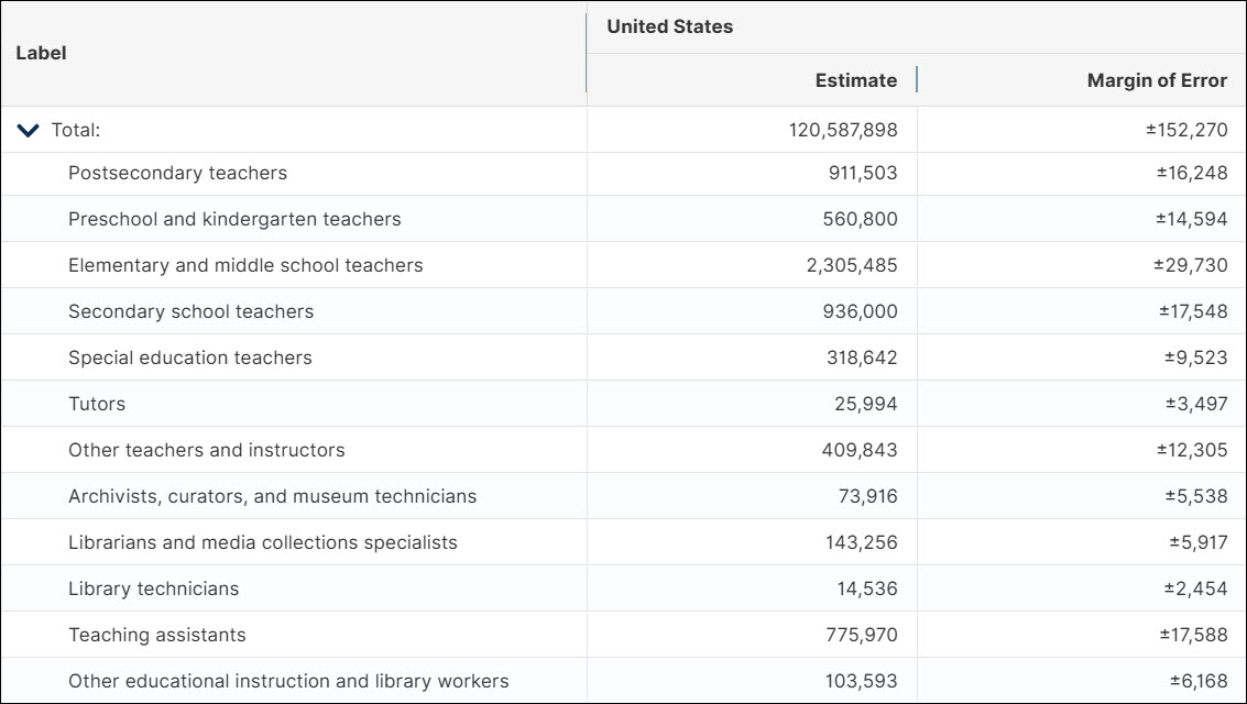 Table B24124, Detailed Occupation for the Full-Time, Year-Round Civilian Employed Population 16 Years and Over