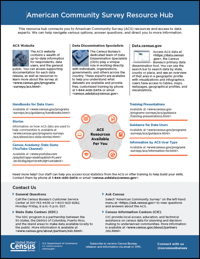 ACS Resources Hub